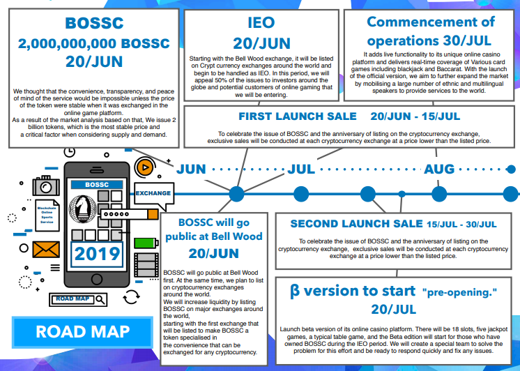 仮想通貨 Bossc ボスコイン ってどんなコイン